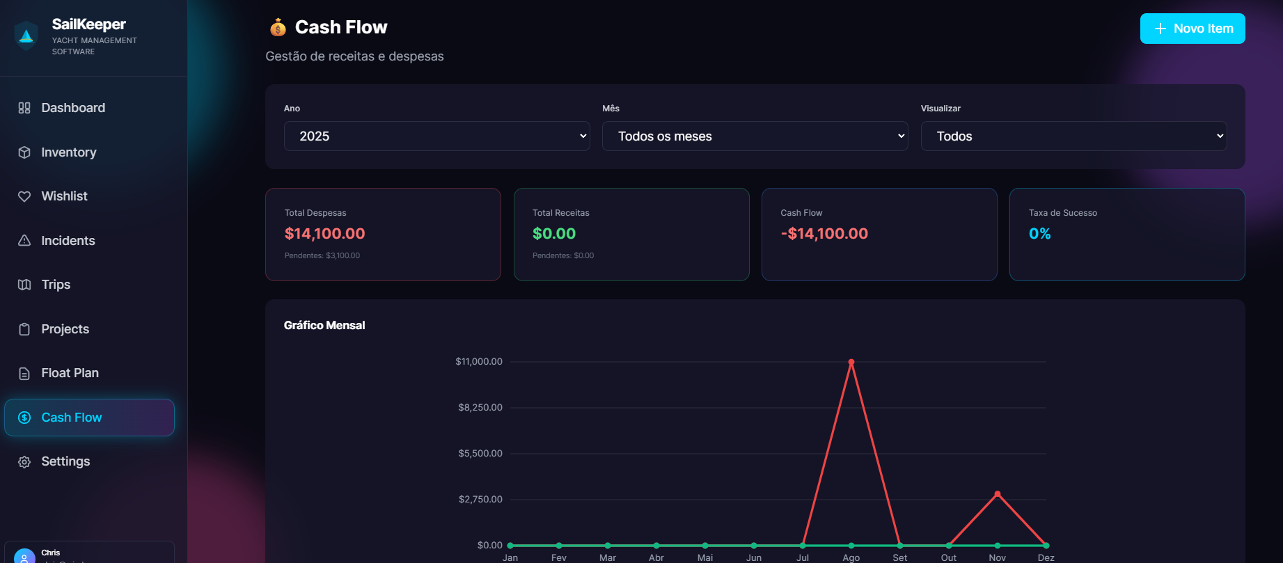 Complete financial analysis