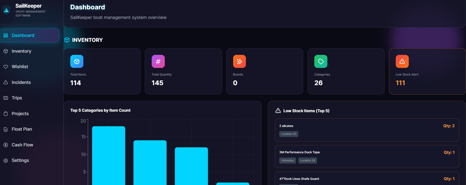 Dashboard with real-time metrics
